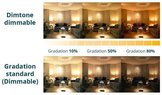 Fonction DimTone dimmable versus dimmable